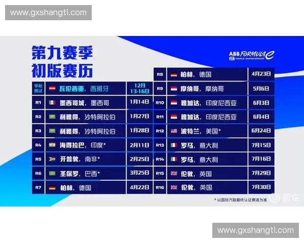 2025年FE电动方程式赛季完整赛程安排及重要赛事时间表解析